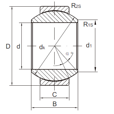 GE..N maintenance free  radial spherical plain bearings,Steel on PTFE plastic