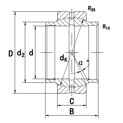 GEZM..ES, GEZM..ES-2RS