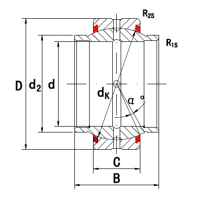 GEZM..ES, GEZM..ES-2RS
