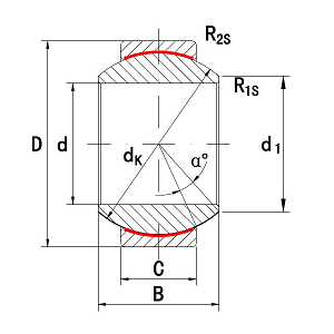 G..PW maintenance free radial spherical plain bearings