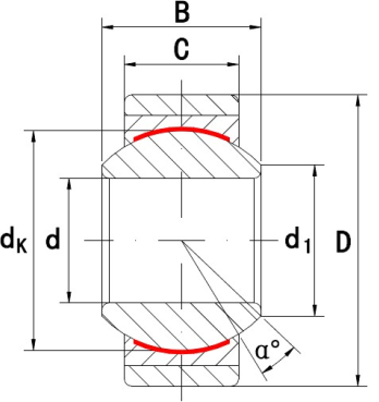 S...PW, spherical plain + bush, three pieces,5-30mm